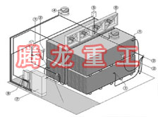 指接板烘干設(shè)備、指接板干燥設(shè)備、指接板烘干機、指接板干燥機、木工板烘干設(shè)備、木工板干燥設(shè)備...